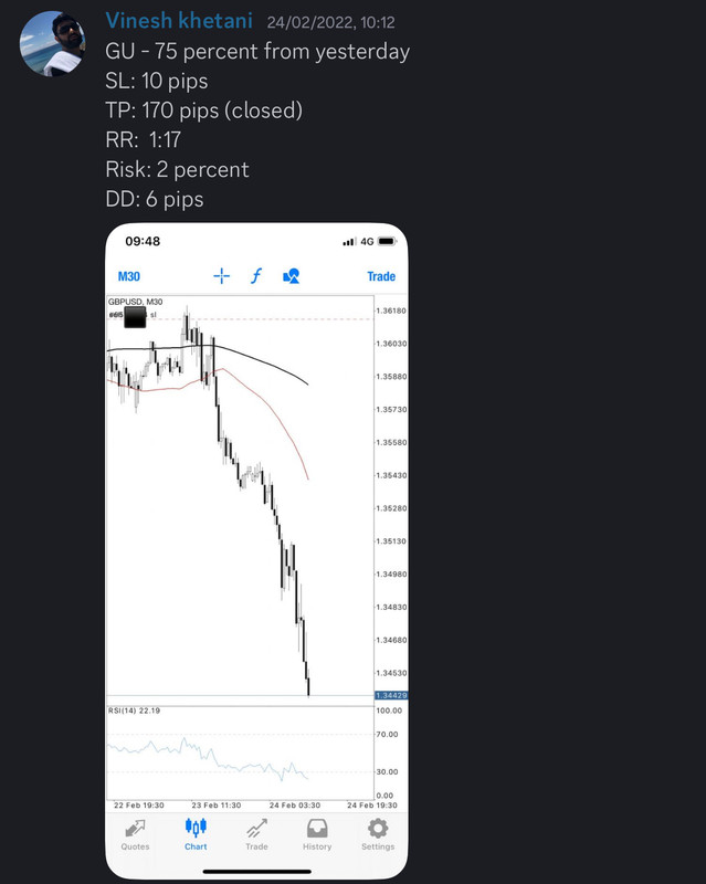 Come Learn Forex student trading result screenshot, 2022 archive, result 61 of 279