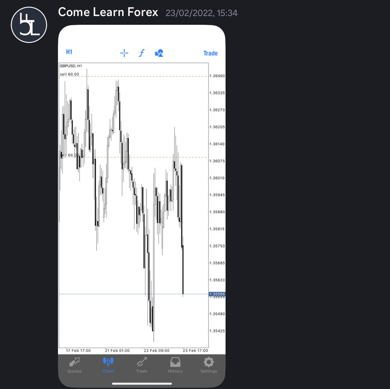 Come Learn Forex student trading result screenshot, 2022 archive, result 59 of 279