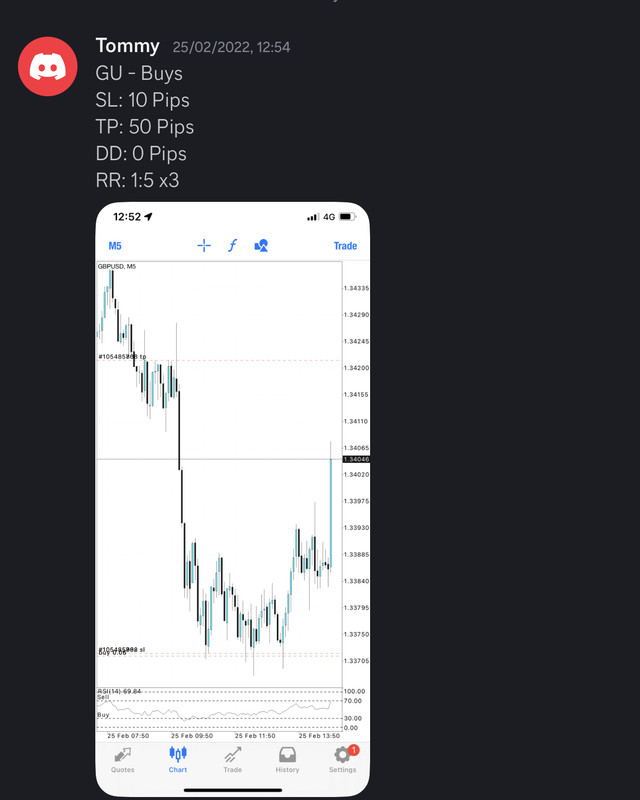 Come Learn Forex student trading result screenshot, 2022 archive, result 63 of 279