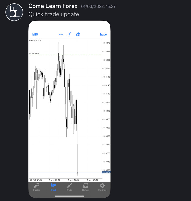 Come Learn Forex student trading result screenshot, 2022 archive, result 65 of 279