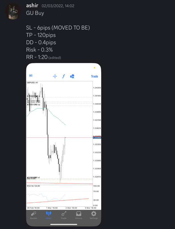 Come Learn Forex student trading result screenshot, 2022 archive, result 67 of 279