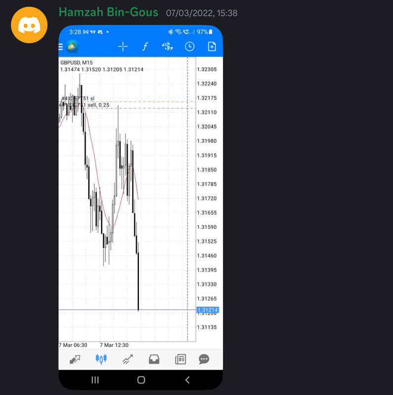 Come Learn Forex student trading result screenshot, 2022 archive, result 73 of 279