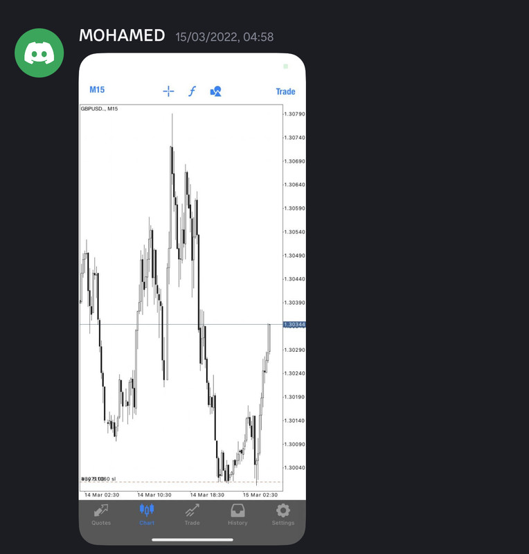 Come Learn Forex student trading result screenshot, 2022 archive, result 77 of 279