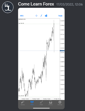 Come Learn Forex student trading result screenshot, 2022 archive, result 81 of 279
