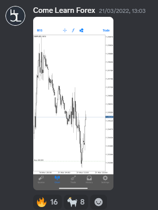Come Learn Forex student trading result screenshot, 2022 archive, result 87 of 279