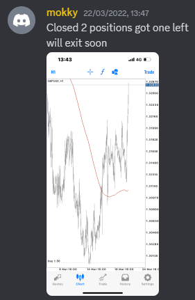 Come Learn Forex student trading result screenshot, 2022 archive, result 95 of 279