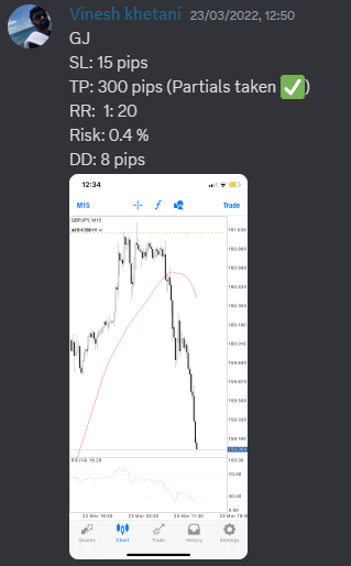 Come Learn Forex student trading result screenshot, 2022 archive, result 97 of 279