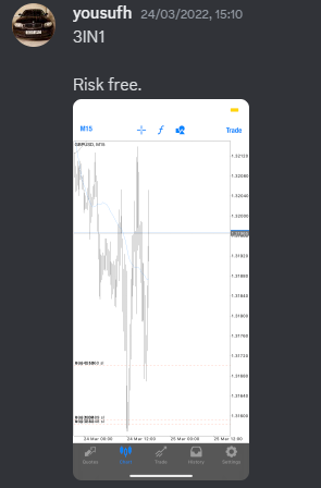Come Learn Forex student trading result screenshot, 2022 archive, result 100 of 279