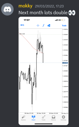 Come Learn Forex student trading result screenshot, 2022 archive, result 105 of 279