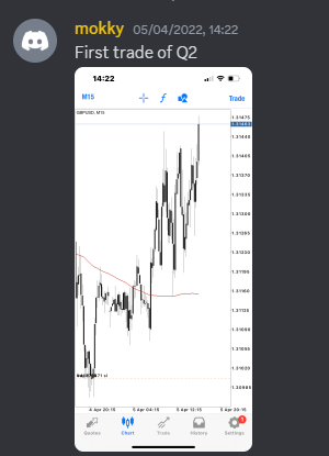 Come Learn Forex student trading result screenshot, 2022 archive, result 110 of 279