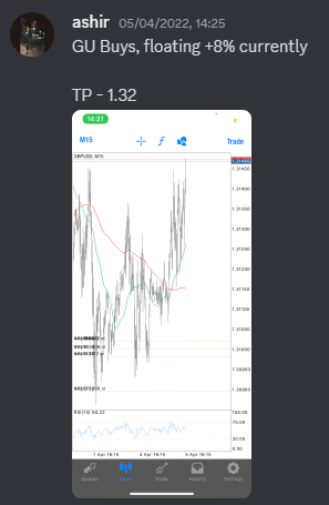 Come Learn Forex student trading result screenshot, 2022 archive, result 111 of 279