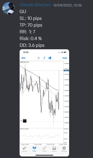 Come Learn Forex student trading result screenshot, 2022 archive, result 119 of 279