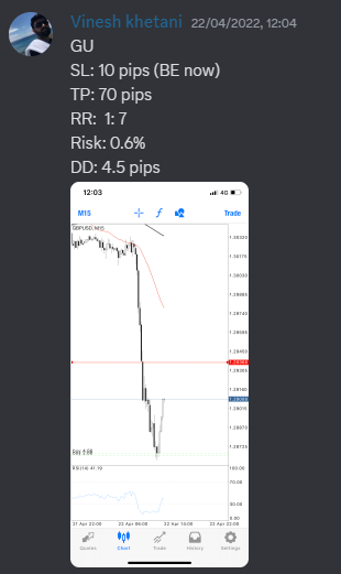 Come Learn Forex student trading result screenshot, 2022 archive, result 127 of 279