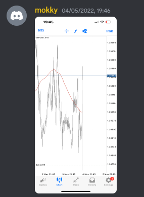 Come Learn Forex student trading result screenshot, 2022 archive, result 136 of 279