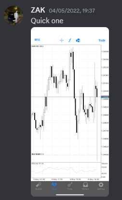 Come Learn Forex student trading result screenshot, 2022 archive, result 135 of 279