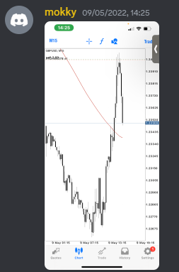 Come Learn Forex student trading result screenshot, 2022 archive, result 143 of 279