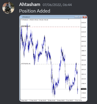 Come Learn Forex student trading result screenshot, 2022 archive, result 166 of 279