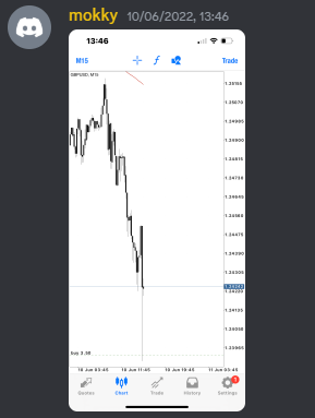Come Learn Forex student trading result screenshot, 2022 archive, result 171 of 279