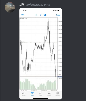 Come Learn Forex student trading result screenshot, 2022 archive, result 216 of 279