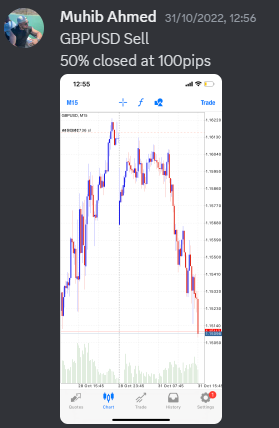 Come Learn Forex student trading result screenshot, 2022 archive, result 250 of 279