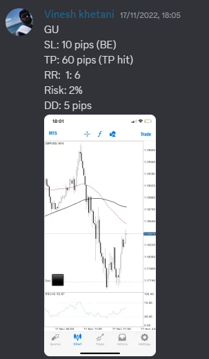 Come Learn Forex student trading result screenshot, 2022 archive, result 262 of 279