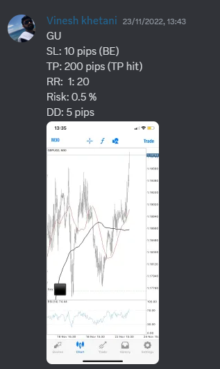 Come Learn Forex student trading result screenshot, 2022 archive, result 264 of 279