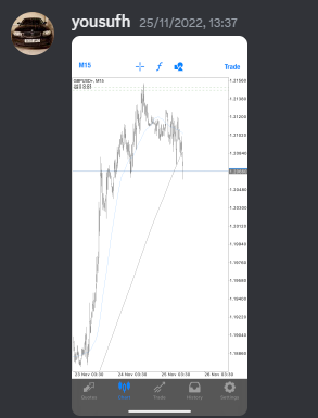 Come Learn Forex student trading result screenshot, 2022 archive, result 268 of 279