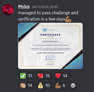 Come Learn Forex student trading result screenshot, 2022 archive, result 269 of 279