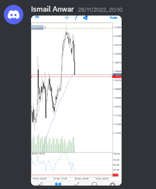 Come Learn Forex student trading result screenshot, 2022 archive, result 272 of 279