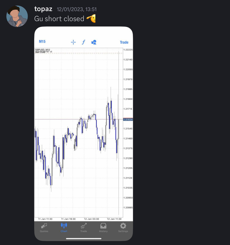 Come Learn Forex student trading result screenshot, 2023 archive, result 5 of 180