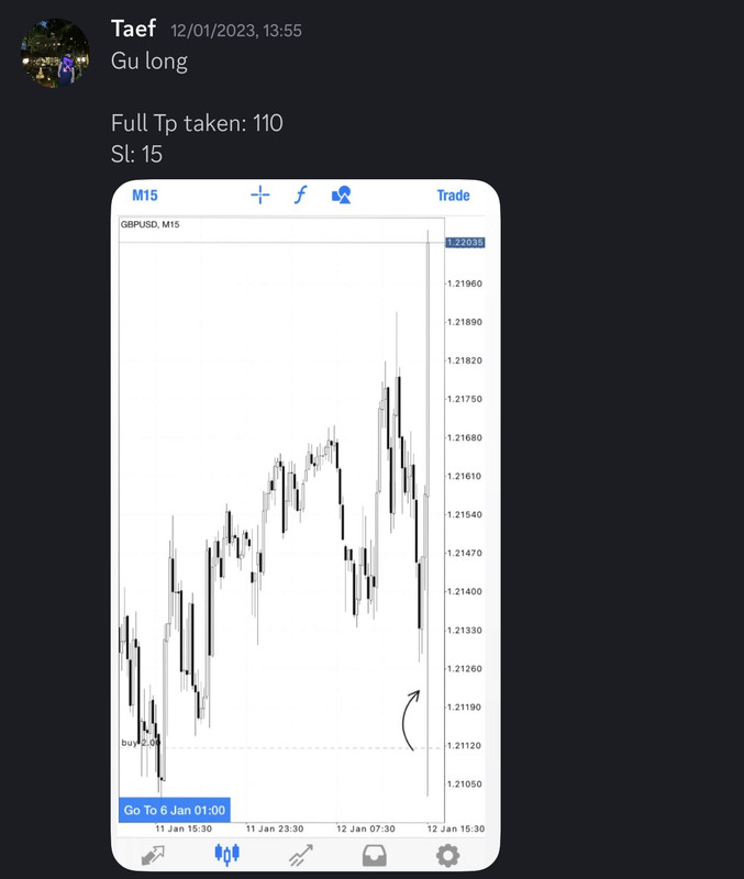 Come Learn Forex student trading result screenshot, 2023 archive, result 6 of 180
