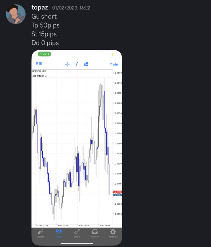 Come Learn Forex student trading result screenshot, 2023 archive, result 12 of 180