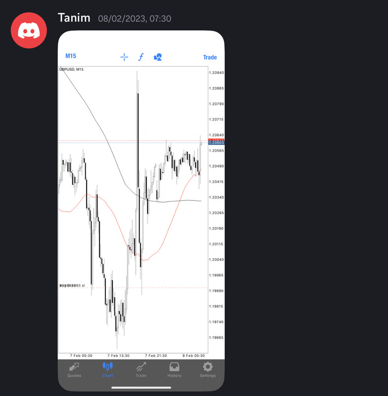 Come Learn Forex student trading result screenshot, 2023 archive, result 24 of 180