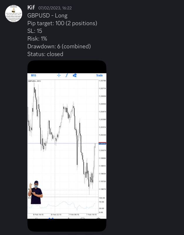 Come Learn Forex student trading result screenshot, 2023 archive, result 22 of 180