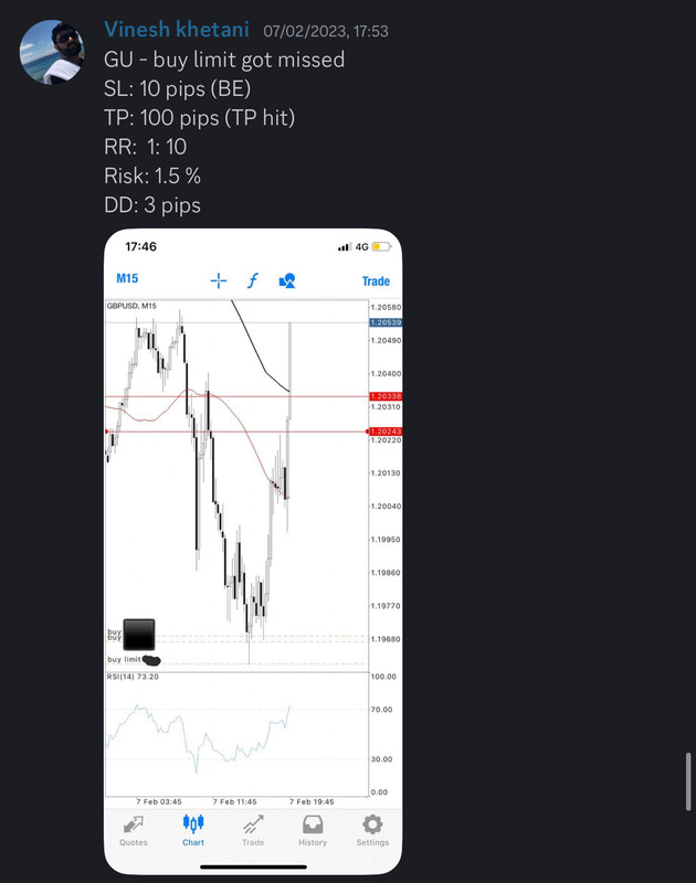 Come Learn Forex student trading result screenshot, 2023 archive, result 23 of 180