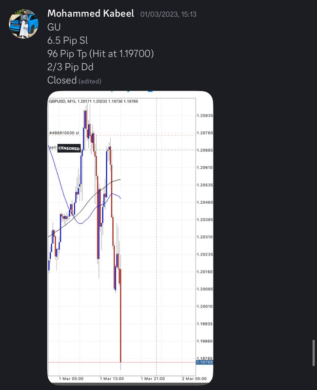 Come Learn Forex student trading result screenshot, 2023 archive, result 36 of 180