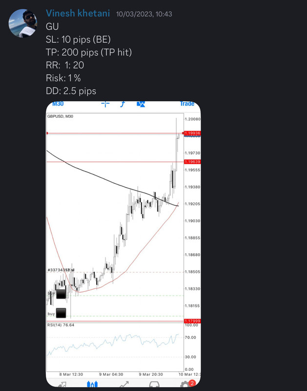 Come Learn Forex student trading result screenshot, 2023 archive, result 41 of 180