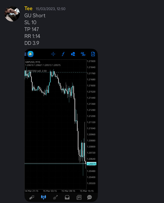 Come Learn Forex student trading result screenshot, 2023 archive, result 46 of 180