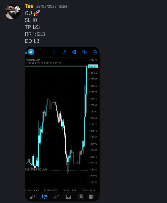 Come Learn Forex student trading result screenshot, 2023 archive, result 51 of 180