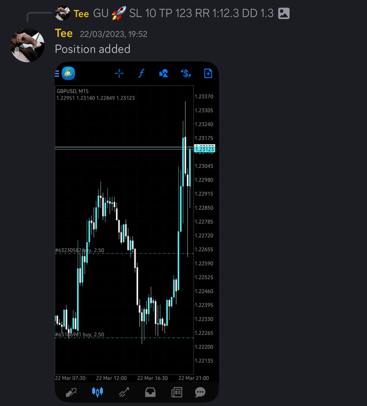 Come Learn Forex student trading result screenshot, 2023 archive, result 54 of 180