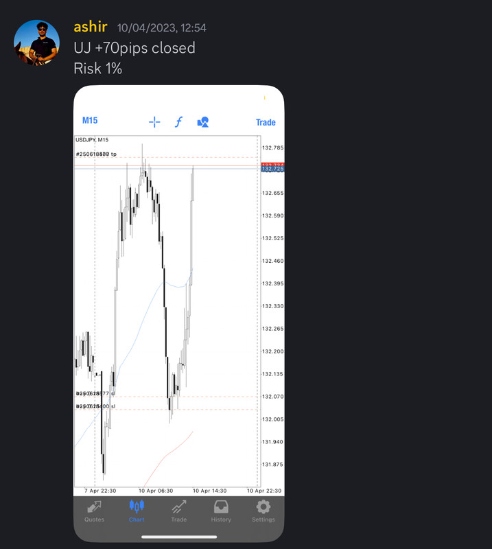 Come Learn Forex student trading result screenshot, 2023 archive, result 70 of 180