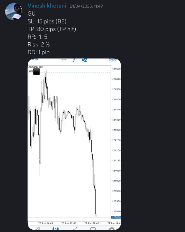Come Learn Forex student trading result screenshot, 2023 archive, result 80 of 180