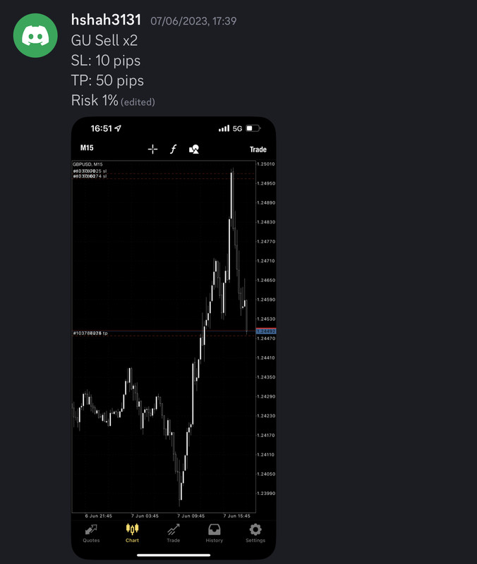 Come Learn Forex student trading result screenshot, 2023 archive, result 89 of 180