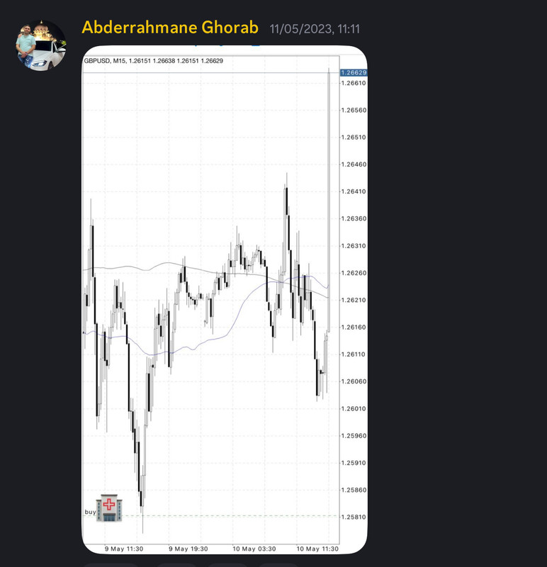Come Learn Forex student trading result screenshot, 2023 archive, result 86 of 180