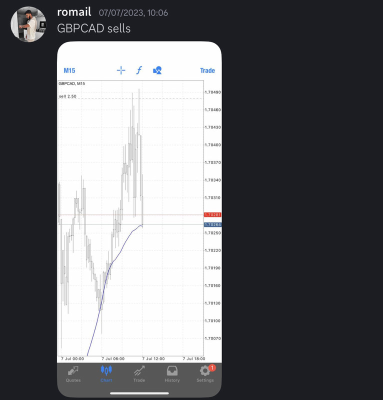 Come Learn Forex student trading result screenshot, 2023 archive, result 98 of 180