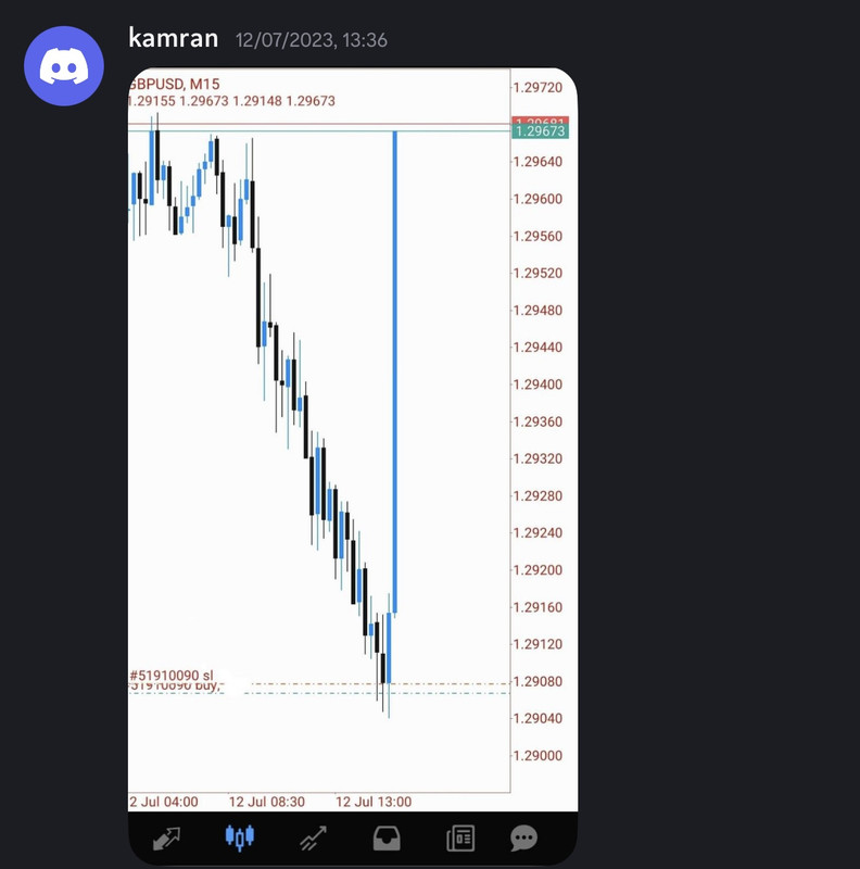 Come Learn Forex student trading result screenshot, 2023 archive, result 104 of 180