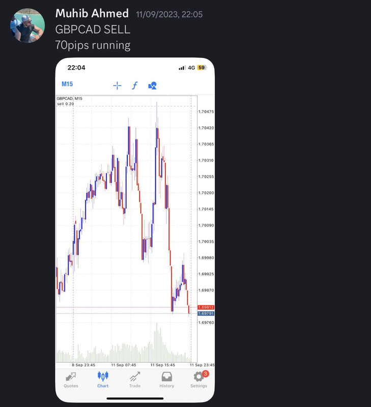Come Learn Forex student trading result screenshot, 2023 archive, result 126 of 180