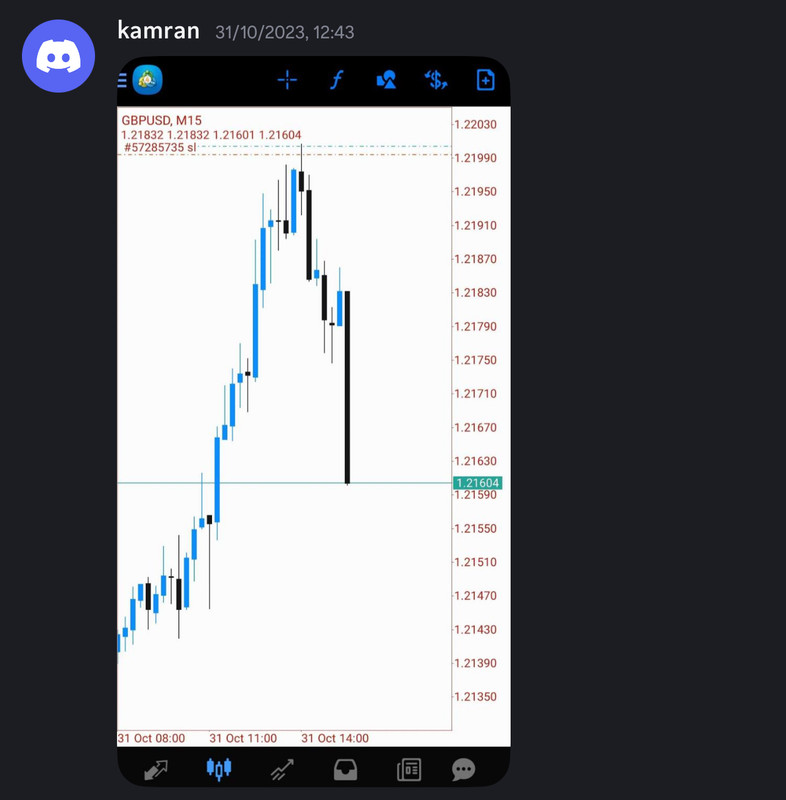 Come Learn Forex student trading result screenshot, 2023 archive, result 136 of 180