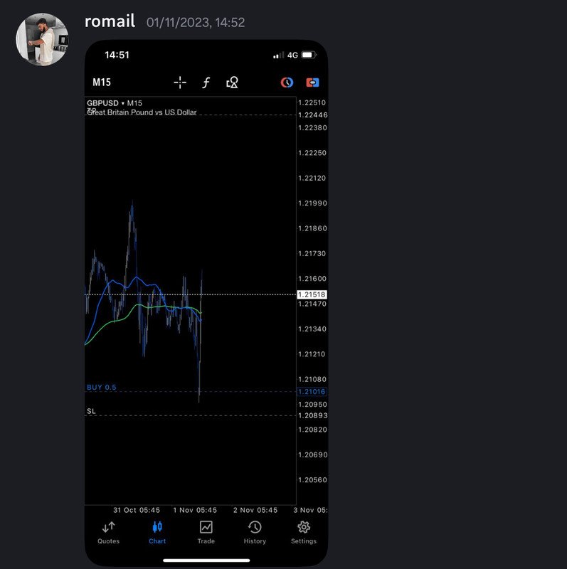 Come Learn Forex student trading result screenshot, 2023 archive, result 138 of 180