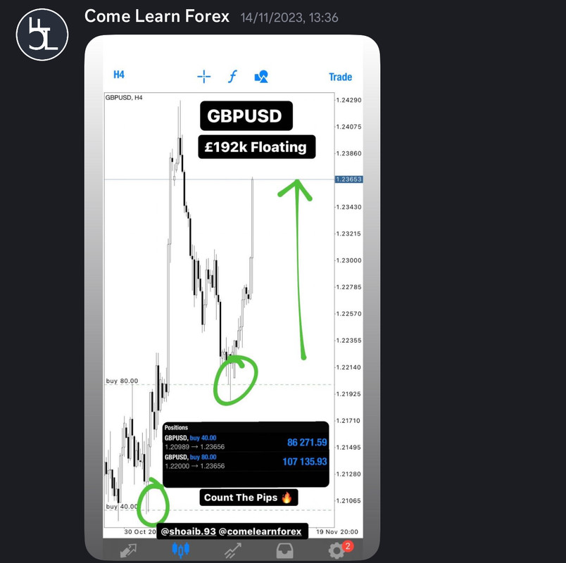 Come Learn Forex student trading result screenshot, 2023 archive, result 150 of 180